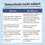 EM-Allzweckreiniger Trio-Set – Bild 6