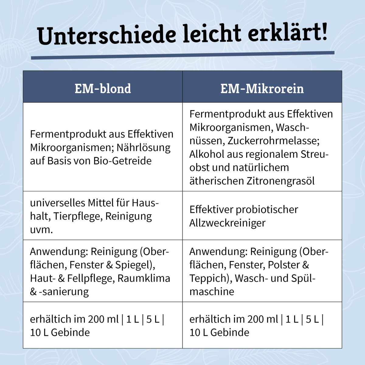 Post EM blond vs Mikrorein2 - Natürlich Kustrich Onlineshop