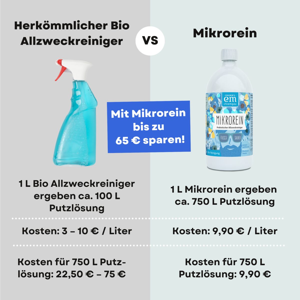 Post Mikrorein Vergleich scaled - Natürlich Kustrich Onlineshop